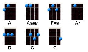 I am putting animated chords and lyrics on songs to make them mo. Something By The Beatles Ukulele Chords Strumming Ukulele Underground