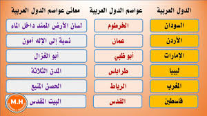 أسماء الدول العربية وعواصمها ومعانيها Youtube