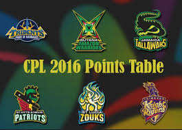 Cpl 2016 Points Table Full Team Standings In Caribbean Premier League Premier League Caribbean