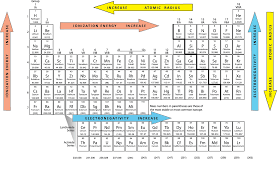 Home » worksheet » periodic table worksheet 1 answer key. Https Www Utdanacenter Org Sites Default Files 2018 10 Hs Chemistry Fa Chemical Families And Periodic Trends Book Sample Pdf