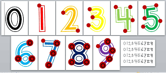 Touch Points Math Cards Touch Math Touch Point Math Math Numbers