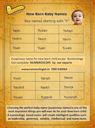 24.08.2020 · 385 boy cat names for every letter of the alphabet; New Born Baby Boy Names As Per Numerology Starting With Alphabet Y New Born Baby Names Born Baby Name Girl Child Names