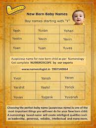 The initial proposal was to place it first, before a. New Born Baby Boy Names As Per Numerology Starting With Alphabet Y New Born Baby Names Born Baby Name Girl Child Names