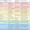 Dash diet food list printable. 1