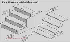 15 Classic Queensland Building Code Interior Stairs Collection Interior Stairs Stair Dimensions Stair Decor