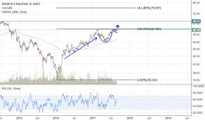 Bns Stock Price And Chart Nyse Bns Tradingview