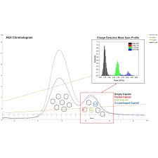 Image result for Gold 1996 AAV