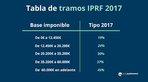 Tabla de retenciones irpf 2021. Temas De La Tabla De Citas Para Irpf 2017 Citas Adultos En Argentina
