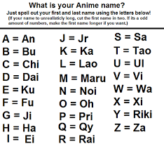 Sounds can only be searched in names that have been assigned pronunciations * is a wildcard that will match zero or more letters in the pronunciation example: Hakudaikuraian Bukulaomaruohnoidai Or Haku Buku Your Name Anime Japanese Last Names Your Name In Japanese
