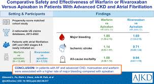 Image result for Apixaban