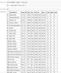 Tabula Py Extract Table From Pdf Into Python Dataframe By Aki Ariga Democratizing Data