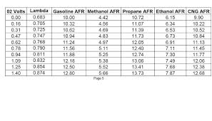 e85 for dummies rennlist porsche discussion forums