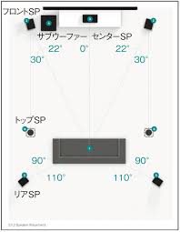 ホームシアター スピーカー 配置