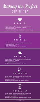 The Water Temperature For Tea Matters Find Out How Hot Your Water Needs To Be For All The Different Types Of T How To Make Tea Perfect Cup Of Tea Brewing