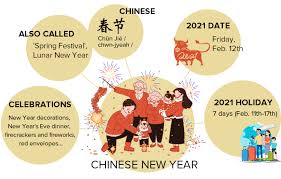 Dragon dances, acrobats, fireworks, a parade. Chinese New Year 2021 Year Of Ox Lunar New Year Date Spring Festival Traditions