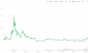 Buyers will attempt to push bch above the $840 resistance. Bitcoin Cash Price Prediction For 2025 2030 Trying To Stay Afloat In The Rising Tide Cryptocurrency Forecasts Analytics Crypto Rating Com