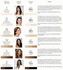 Fitzpatrick Skin Tone Chart With Celebrity Match In 2019