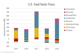 The s&p 500 has been widely touted by many experts as a good addition to retirement portfolios. 2019 Fund Flows In 9 Charts Morningstar
