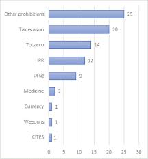 D ___ook for danger, unsafe people, or unsafe situations. Http Www Wcoomd Org Media Wco Public Global Pdf Topics Research Research Paper Series 47 Free Zones Customs Involvement Omi En Pdf La En
