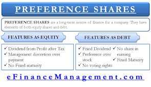 Preference Shares And Its Features