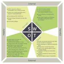 Swot Analysis Solution Swot Analysis Analysis Mind Map Template