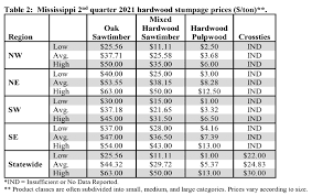 We did not find results for: 2