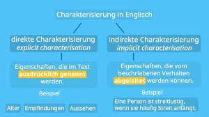 Überprüfen sie die übersetzungen von 'wann' ins englisch. Charakterisierung Englisch Anleitung Und Aufbau Mit Video