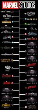 This movie is showing us the timeline after endgame. 14 Marvel Timeline Ideas Marvel Marvel Cinematic Marvel Memes