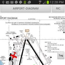 Create an x plane 11 flight plan in 5 minutes guys, its easy. Avare Moving Map Flight Planner X Plained The Source For All Your X Plane Articles