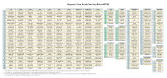Disgaea 5 Complete Item Rank Chart Map For Pc By Mastervg782 Gamefaqs