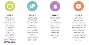 To become an egg donor, you must: Become An Egg Donor West End Washington Dc Bethesda Md Columbia Fertility Associates