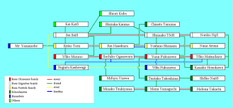 List Of Maria Sama Ga Miteru Characters Wikipedia