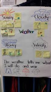 Kindergraten Weather Anchor Chart Teaching Weather