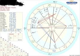 What Do You Think To My Birth Chart Im New To This So Don