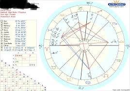 what do you think to my birth chart im new to this so don