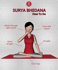 How To Do Surya Bhedana Learn Yoga Poses Pranayama Yoga Pranayama