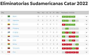 Así quedó tras la fecha 4. Clasificatorias Sudamericanas Asi Quedo La Tabla De Posiciones