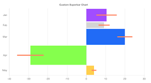 Github Swayable Chartjs Chart Superbar Super Bar Charts