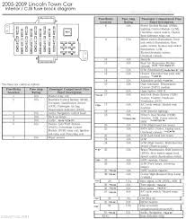 1992, 1993, 1994, 1995, 1996, 1997. Ha 3985 Lincoln Ls Relay Diagram Wiring Diagram