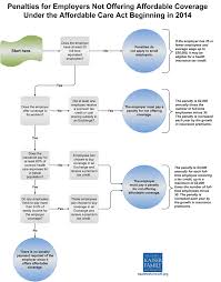 3 charts to help you navigate health care reform