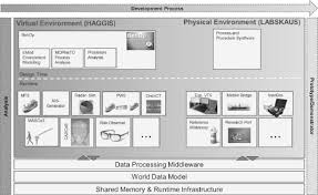 Sign up, it unlocks many cool features! Test Bed For Safety Assessment Of New E Navigation Systems Sciencedirect