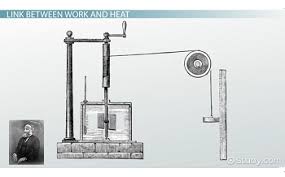 Mechanical Equivalent Of Heat Video Lesson Transcript Study Com
