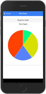 Piechart Ionic Marketplace