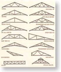Creating different roof styles on separate structures can be done by choosing a roof style and pitch multiple shed roofs can be done in home designer products by changing the pitch rise over run. Roof Styles Roof Truss Design Shed Roof Roof Styles