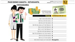 El bono es una especie de incentivo que se otorga por mandar su hijo a clases y garantizar que su el mandatario dijo que el bono escolaridad 100% debía ser depositado de inmediato, aunque. Habilitan 32 Agencias Del Banco Union Para Pagar La Canasta Escolar Los Tiempos