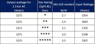How Much Power Will A 2 Star 1 5 Ton Ac Consume If It Is