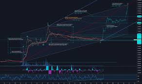 Page 54 Xrp Usd Ripple Price Chart Tradingview