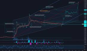 Page 54 Xrp Usd Ripple Price Chart Tradingview