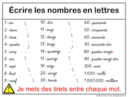 Pour bien compter en anglais, tu as besoin d'un entrainement? Chiffre En Lettre Anglais Pdf