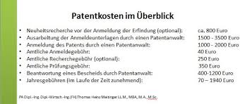 Patentanwalt Dr Thomas Meitinger